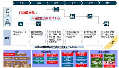 智能制造賦能供應鏈管理服務 新趨勢與未來展望