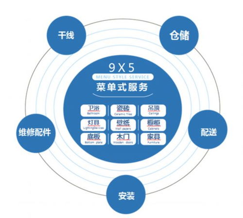 華耐家居 優(yōu)化餐飲設(shè)計空間，打造商業(yè)與藝術(shù)融合的品牌新體驗
