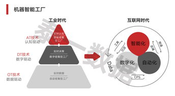 按需定制、服務(wù)型制造與供應(yīng)鏈管理服務(wù) 定義新制造格局的關(guān)鍵詞