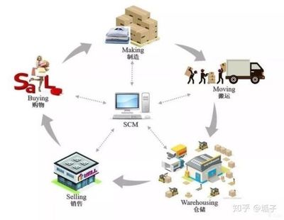 拎包入住模式 價值、品牌推薦與供應(yīng)鏈管理解析