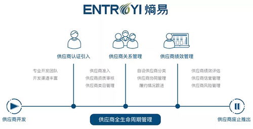 唯綠控股與熵易科技強(qiáng)強(qiáng)聯(lián)手，共筑高效綠色供應(yīng)鏈新生態(tài)
