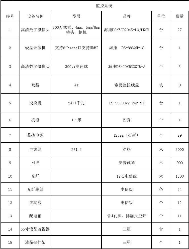 云端智能監(jiān)測(cè)系統(tǒng)設(shè)備全攻略 從基礎(chǔ)選型到應(yīng)用實(shí)踐